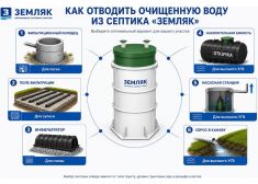 Аэробокс 2 Био