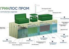 Гринлос БМ 4000 Пр