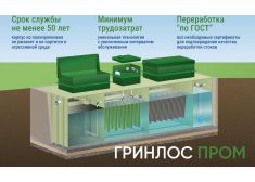 Гринлос БМ 4000 Пр